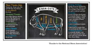 Bison Cuts and Cooking Tips